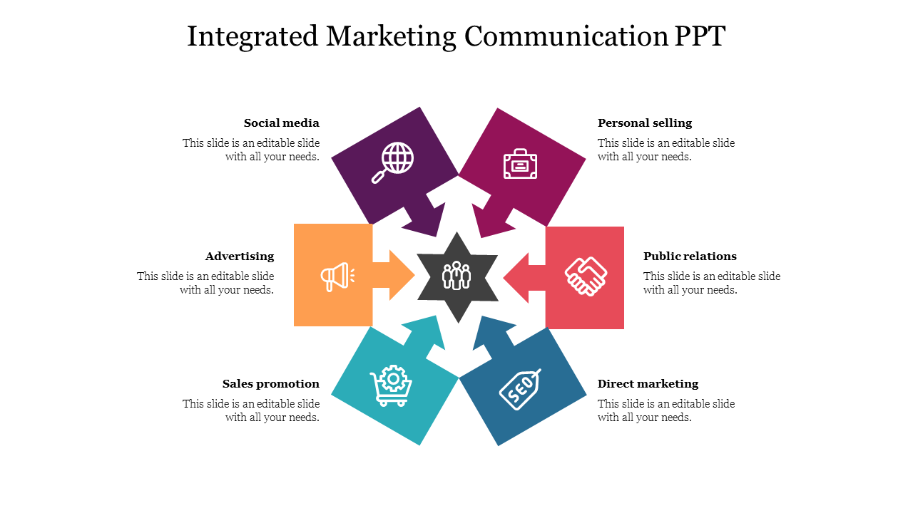 integrated marketing communication ppt